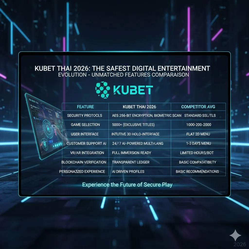 เจาะลึก หวยkubet และเทคโนโลยีการคำนวณ AI