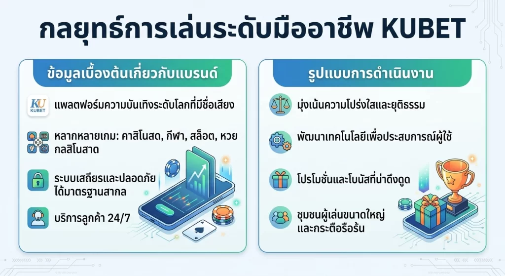 กลยุทธ์การเล่นระดับมืออาชีพ