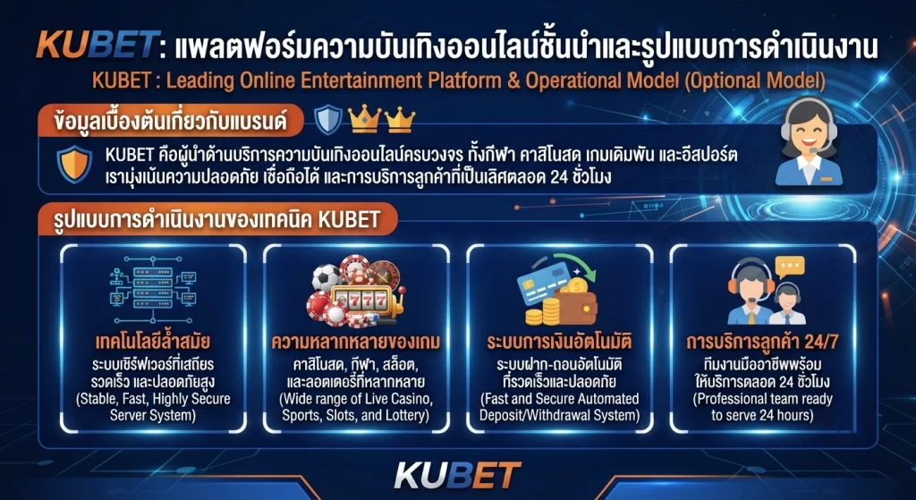 เทคนิคการใช้งาน KUBET