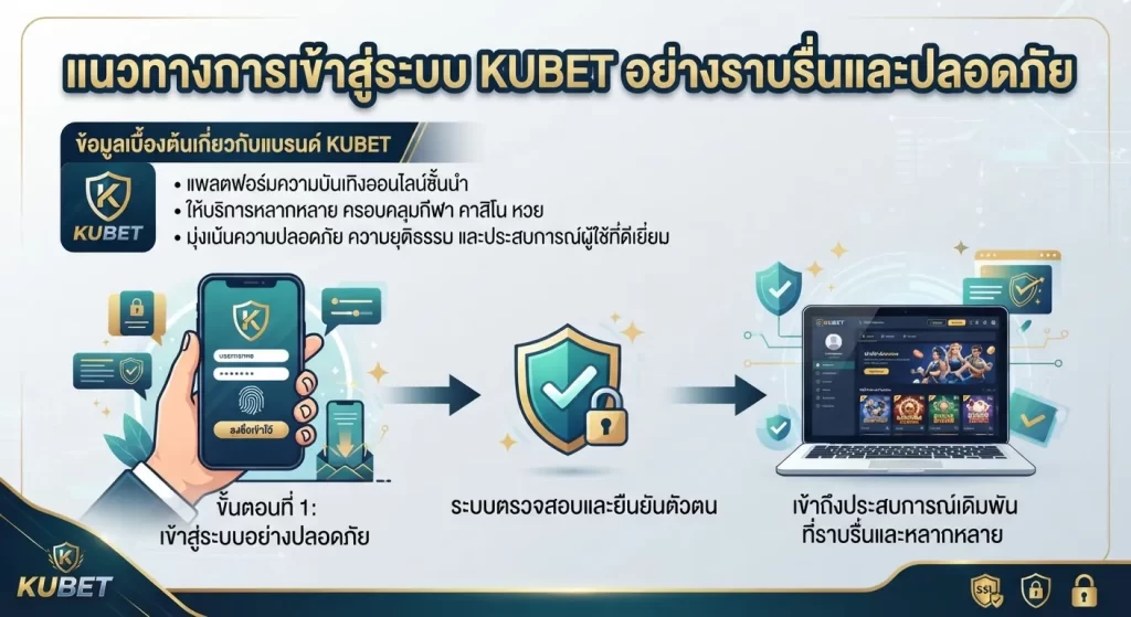 แนวทางการเข้าสู่ระบบ KUBET อย่างราบรื่นและปลอดภัย